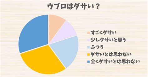 ウブロはださい？評判とコーディネートの注意点、改善のコツを 